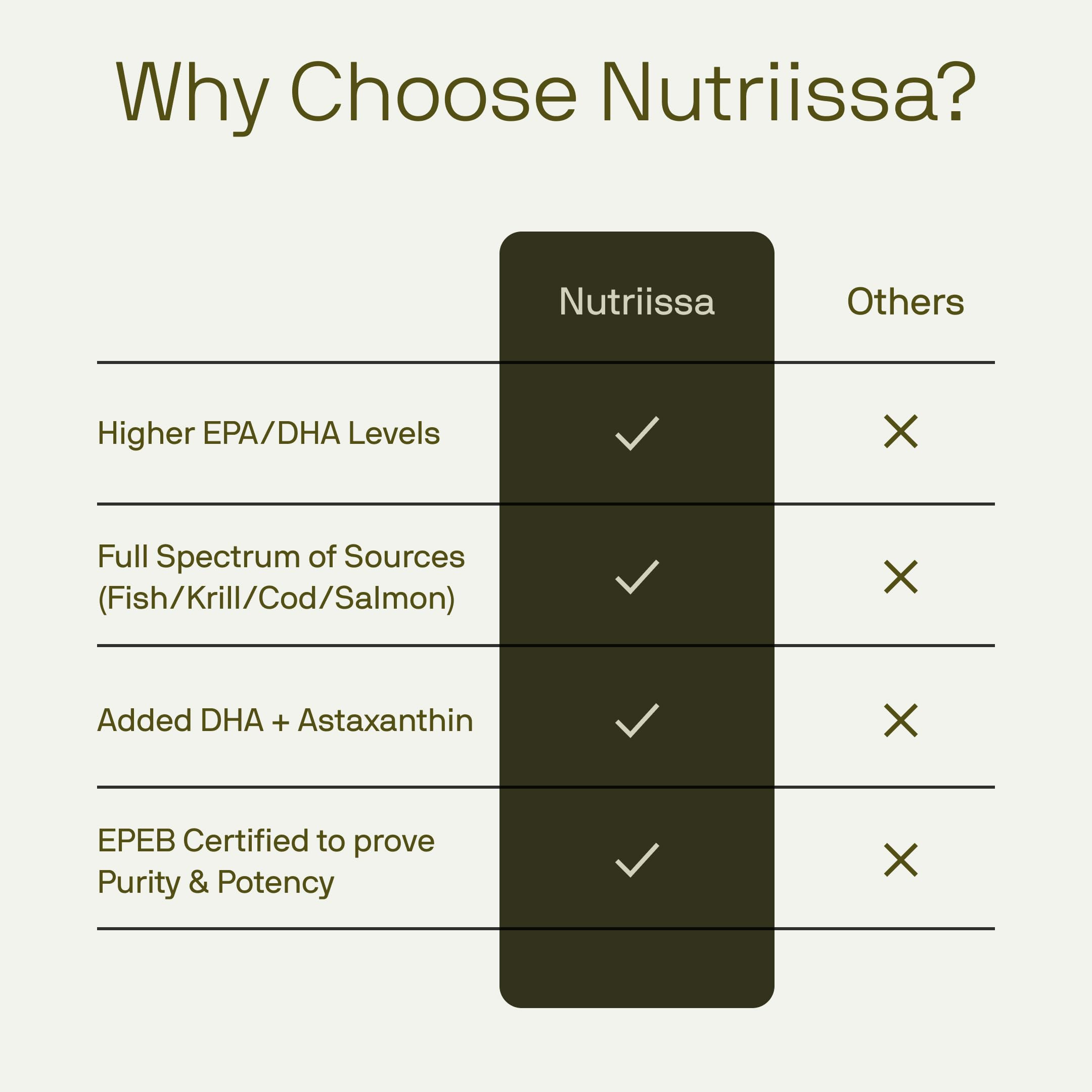 Nutriissa Full Spectrum Omega-3 label close-up highlights serving size and omega content.