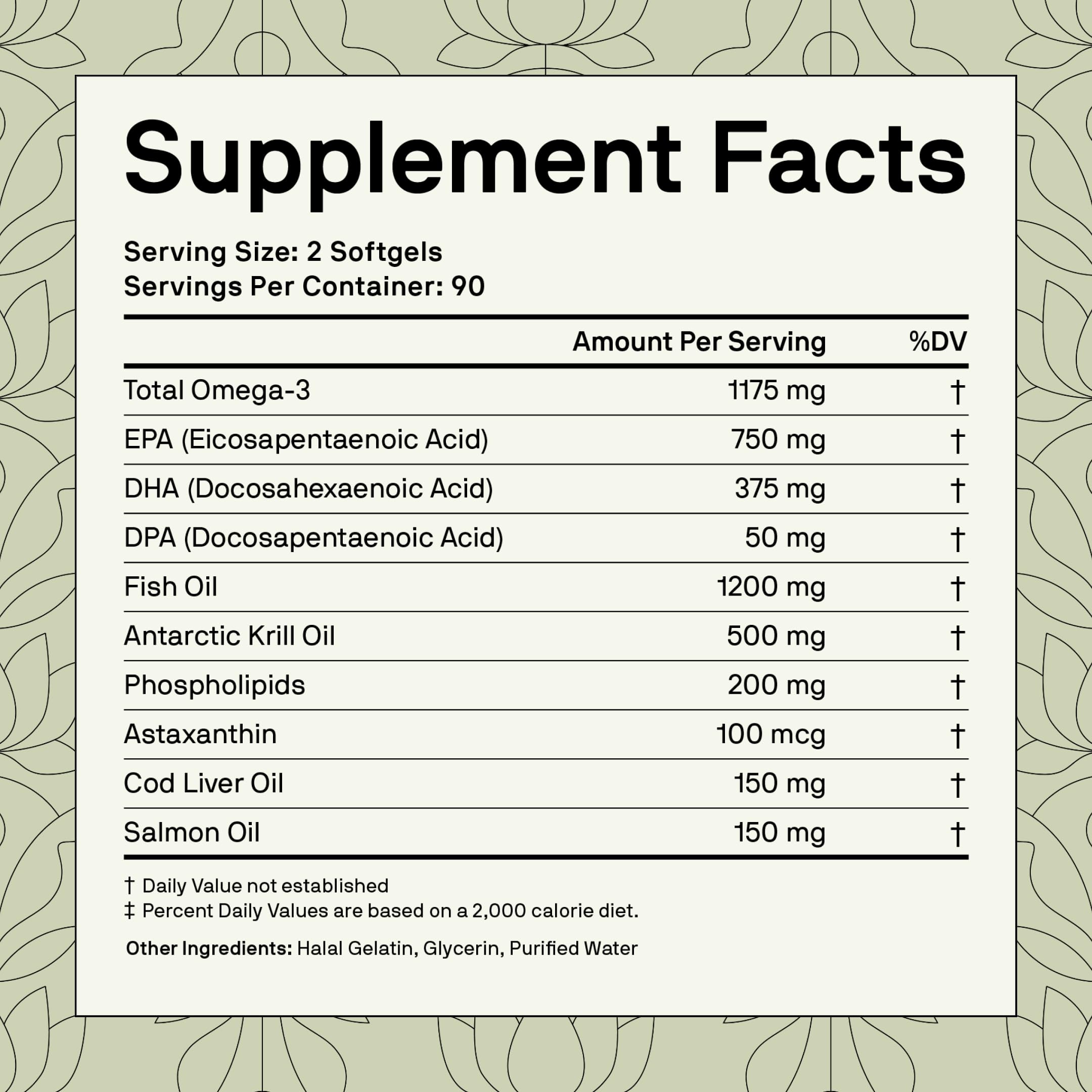 Nutriissa Full Spectrum Omega-3 salmon oil softgels illustrate complete Omega-3 profile.