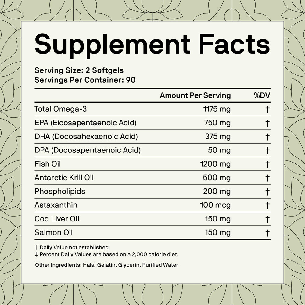 Nutriissa Full Spectrum Omega-3 salmon oil softgels illustrate complete Omega-3 profile.