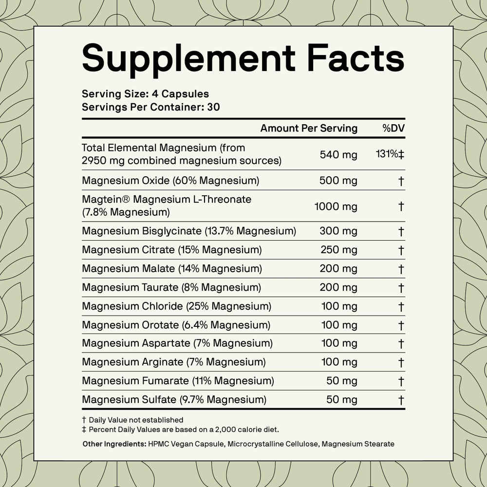 Nutriissa magnesium-forms-chart highlights 12 forms for balanced intake.