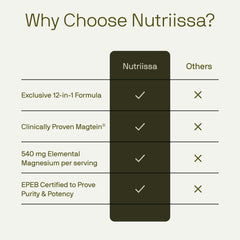 Nutriissa heart-health magnesium capsules in container indicating cardio support.