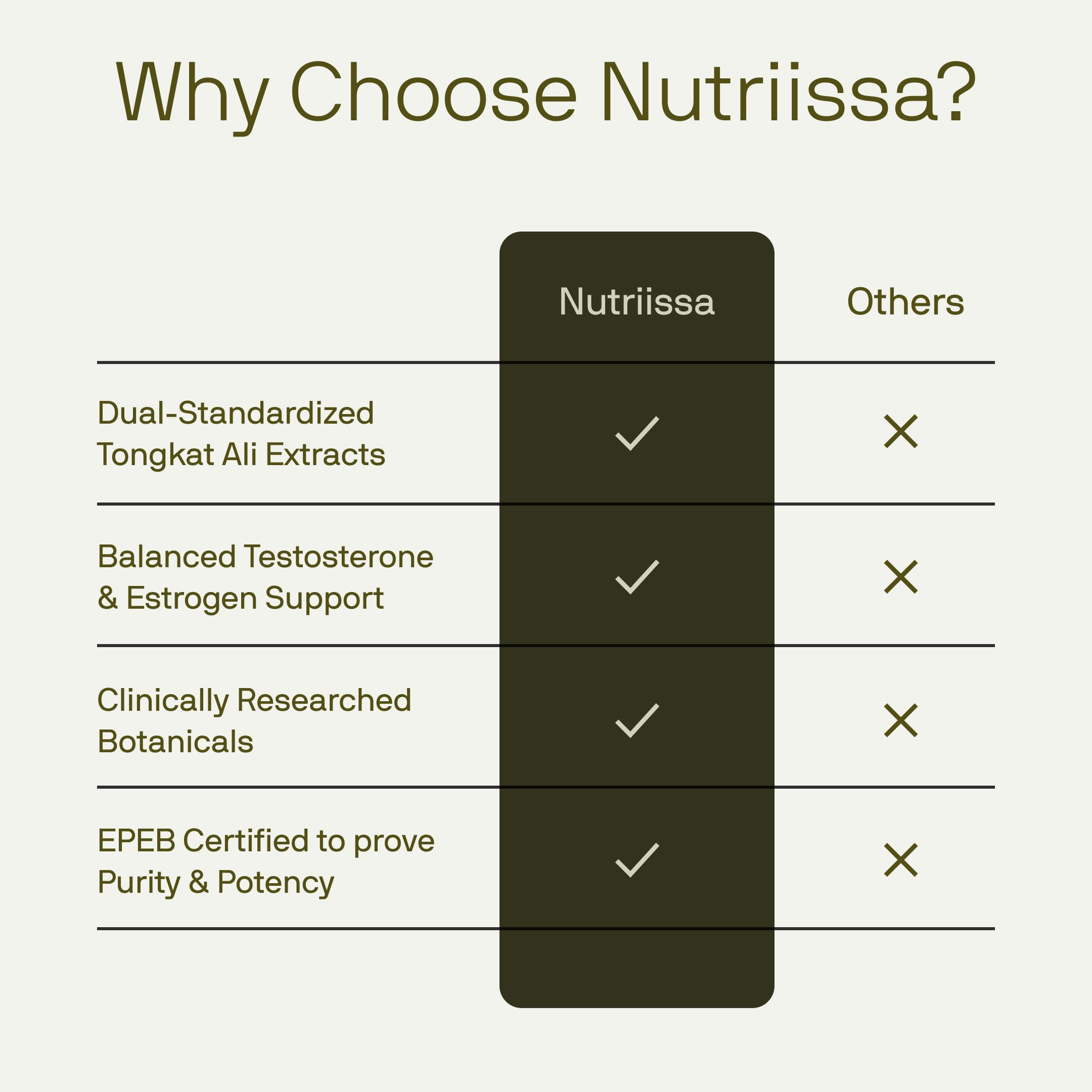 Nutriissa PCT packaging opening reveals capsules ready for daily use.