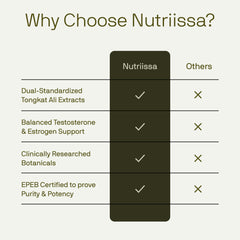 Nutriissa PCT packaging opening reveals capsules ready for daily use.