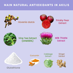 Nutripia Akilis label reveals DHM and milk thistle ingredients.