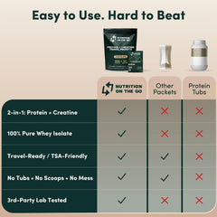Nutrition On The Go chocolate protein powder dissolves easily.