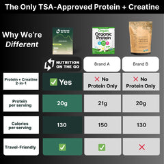 Shaker bottle with creamy chocolate protein shake