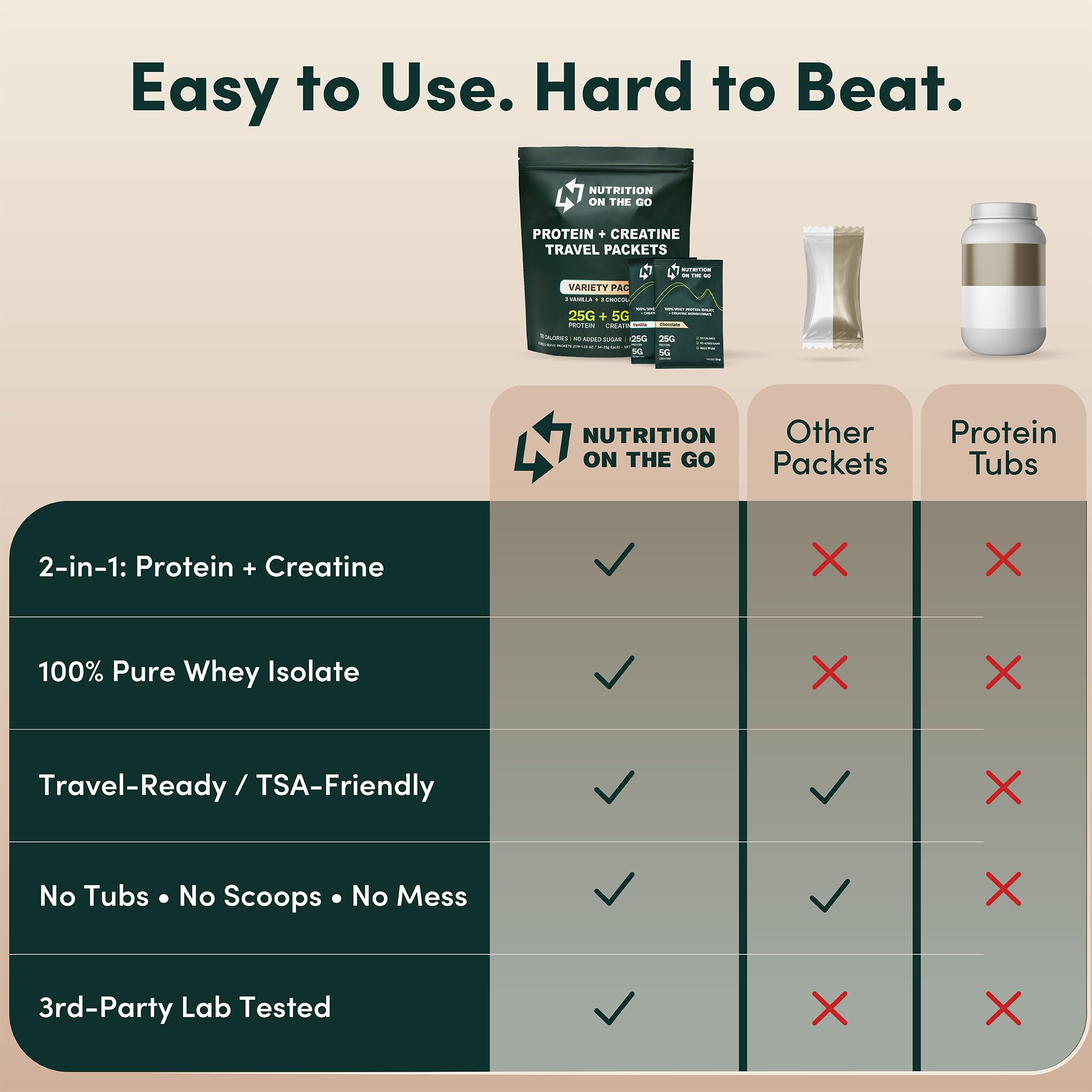 Nutrition On The Go Whey Isolate packet promises smooth mix and no chalky texture.
