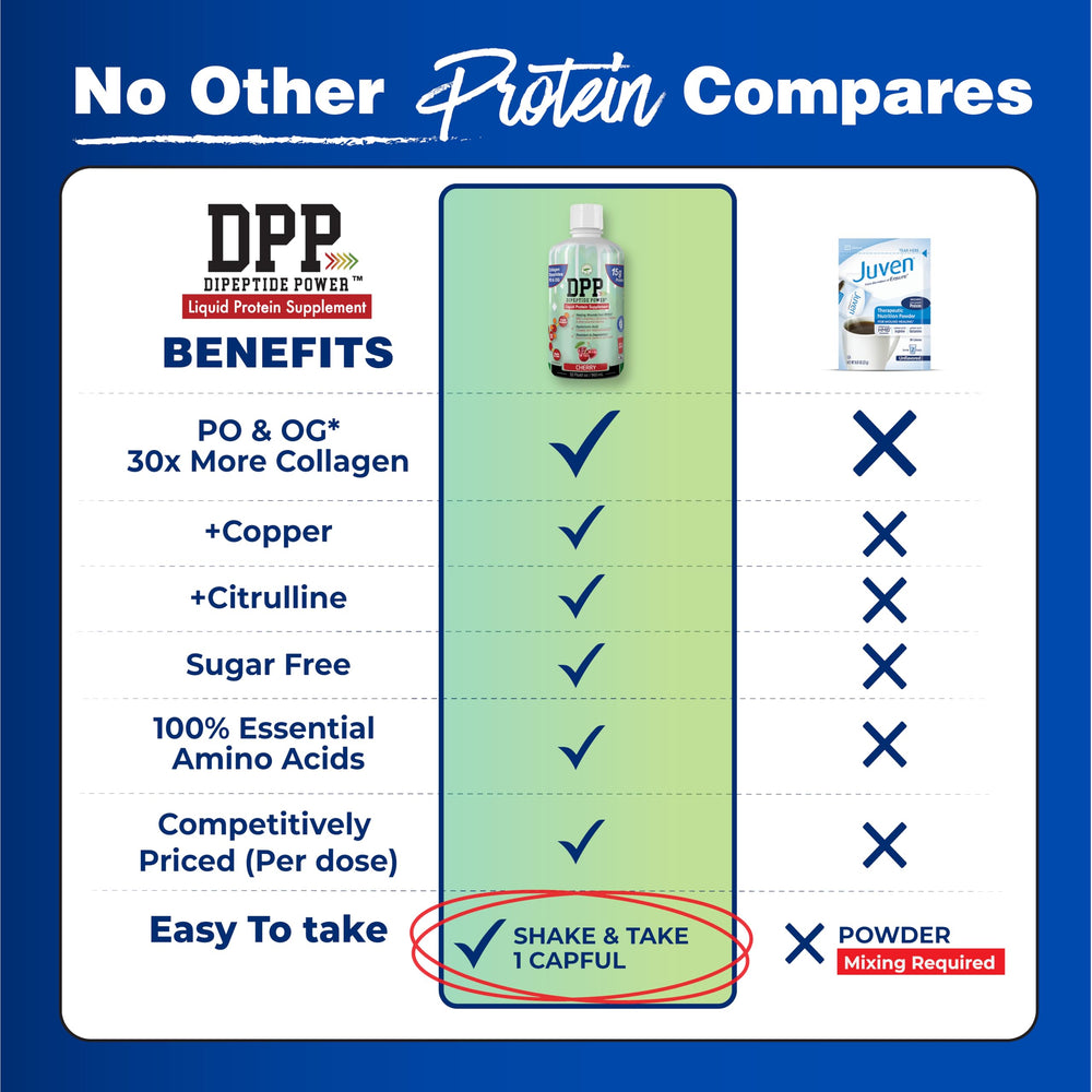 Nutritional Designs DPP nutrition-panel communicates vitamin and mineral support.