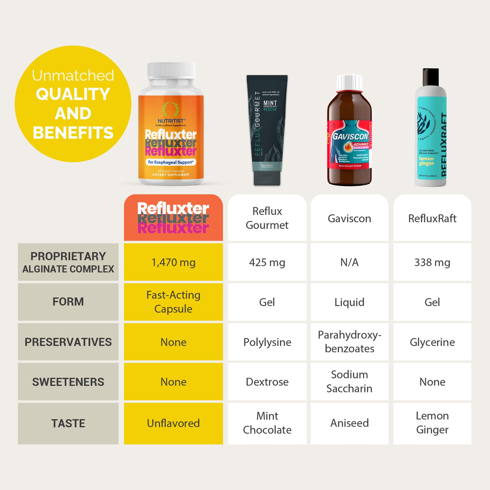 Nutritist Refluxter dosed capsules highlighting two capsules per serving