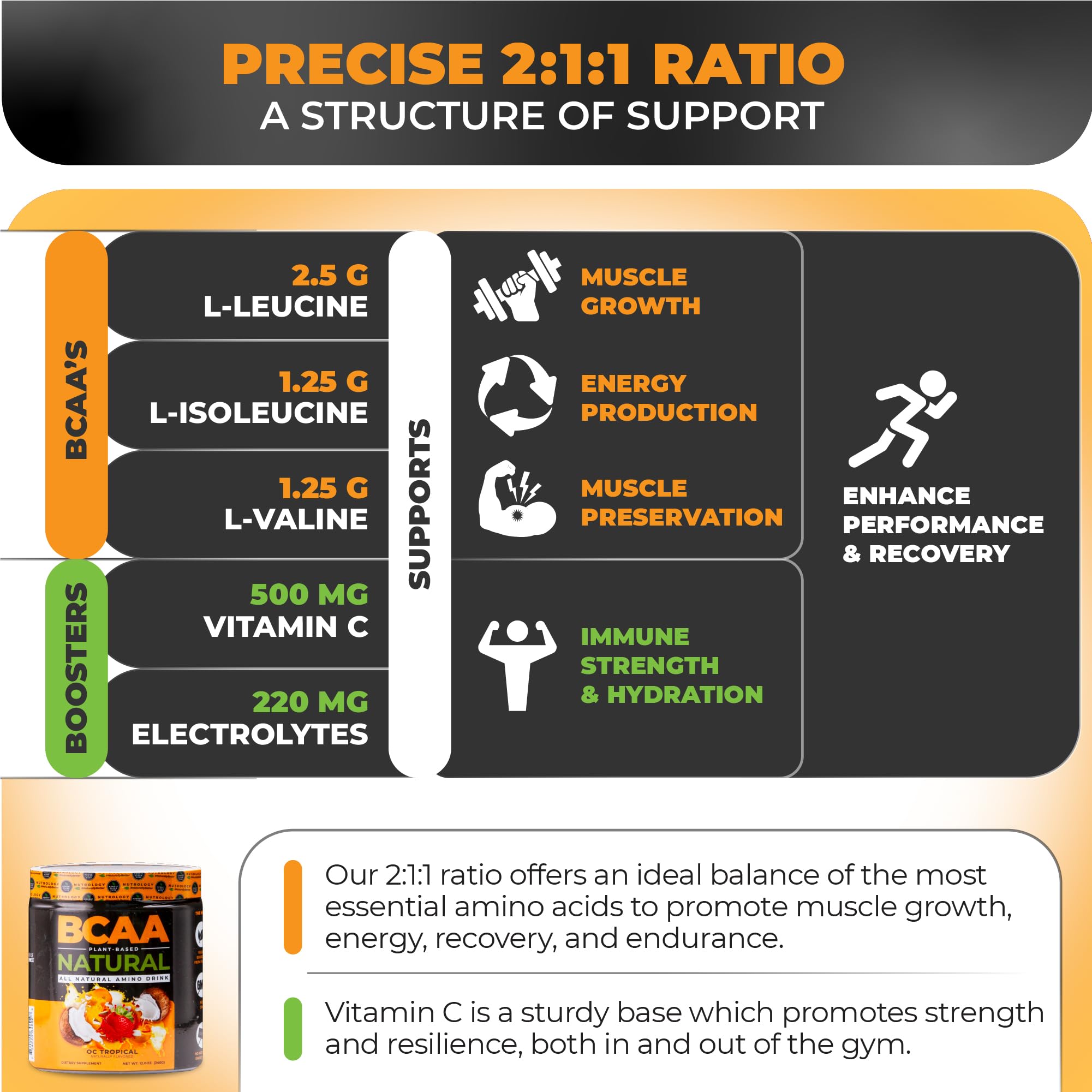 Nutrology BCAA Natural nutrition label panel emphasizing clean ingredients.
