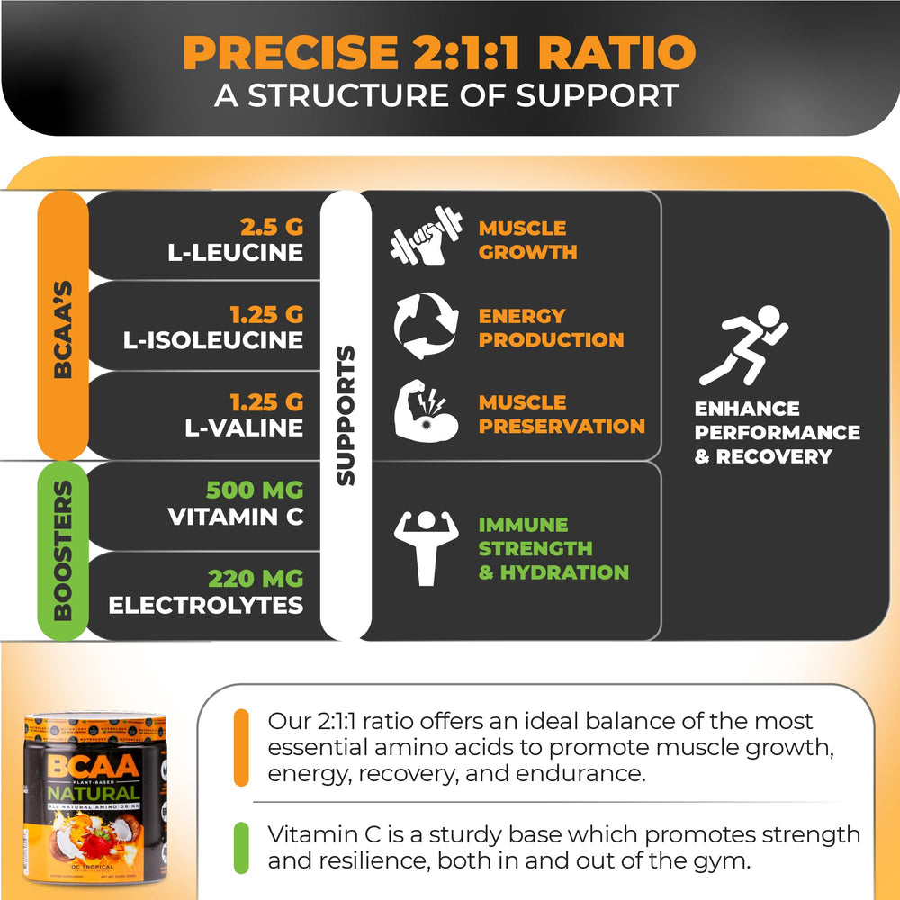 Nutrology BCAA Natural nutrition label panel emphasizing clean ingredients.