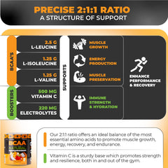 Nutrology BCAA Natural nutrition label panel emphasizing clean ingredients.