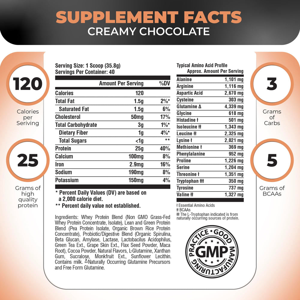 Nutrology Tripact grass-fed whey scoop highlights high-quality protein.