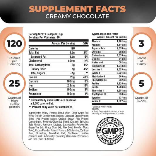 Nutrology Tripact grass-fed whey scoop highlights high-quality protein.