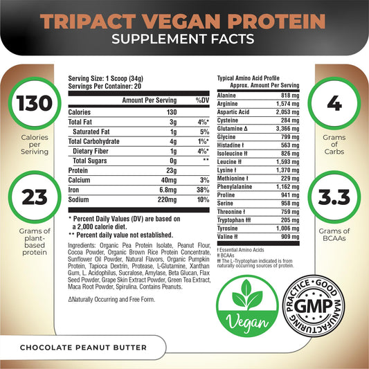Nutrology Tripact ingredients scene shows pea, rice, and pumpkin proteins for a complete protein.