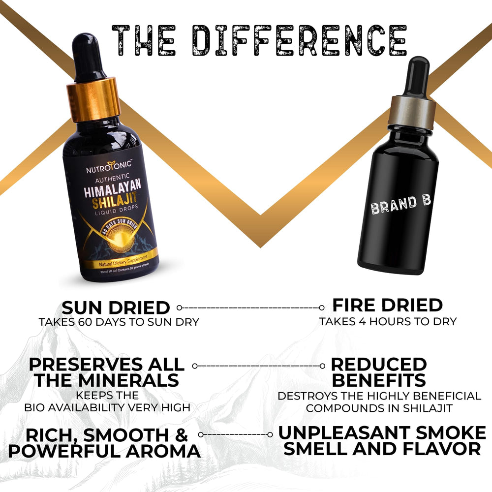 NutroTonic Shilajit Drops packaging highlights sun-dried Himalayan origin