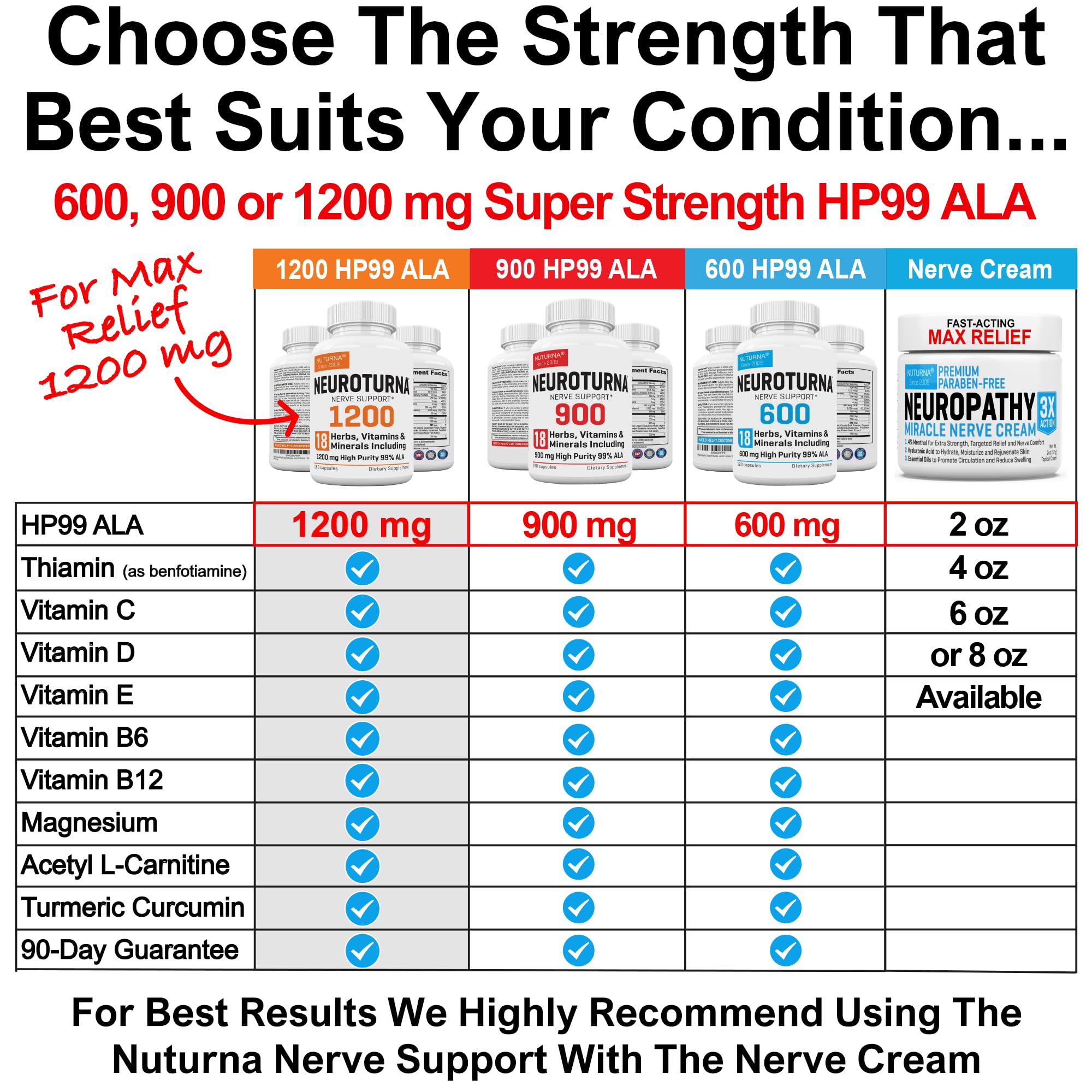 Nuturna 180 capsules bottle emphasizes value and long-term use.