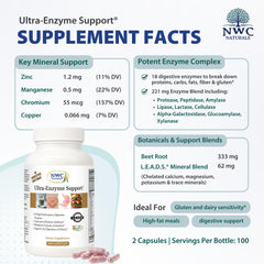 Bottle of Ultra-Enzyme Support placed on a table