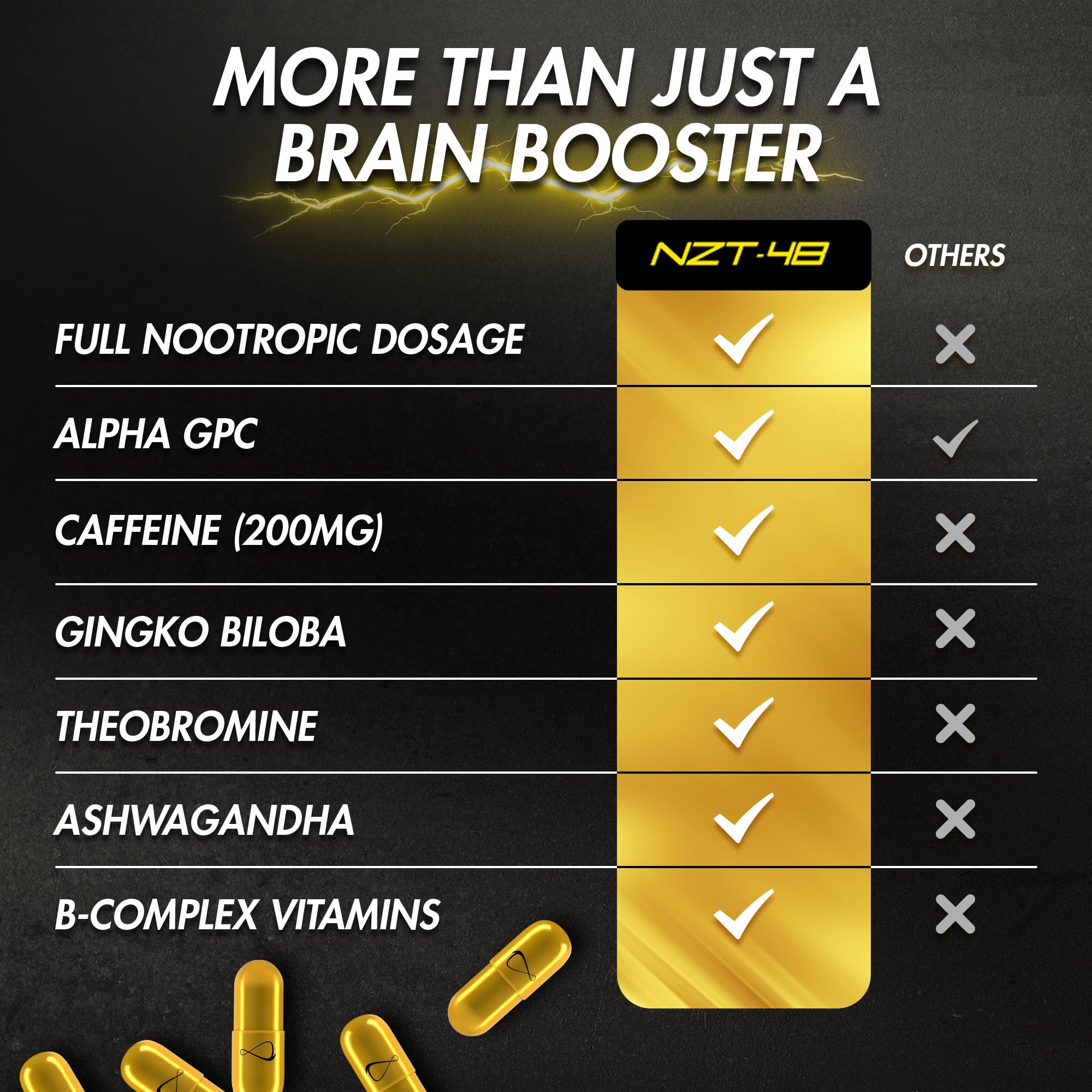 NZT-48 phosphatidylserine with B6 and B12 for daily cognitive nourishment.