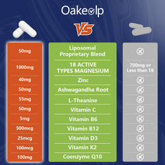 Oakevlp packaging design emphasizes complete mineral complex.