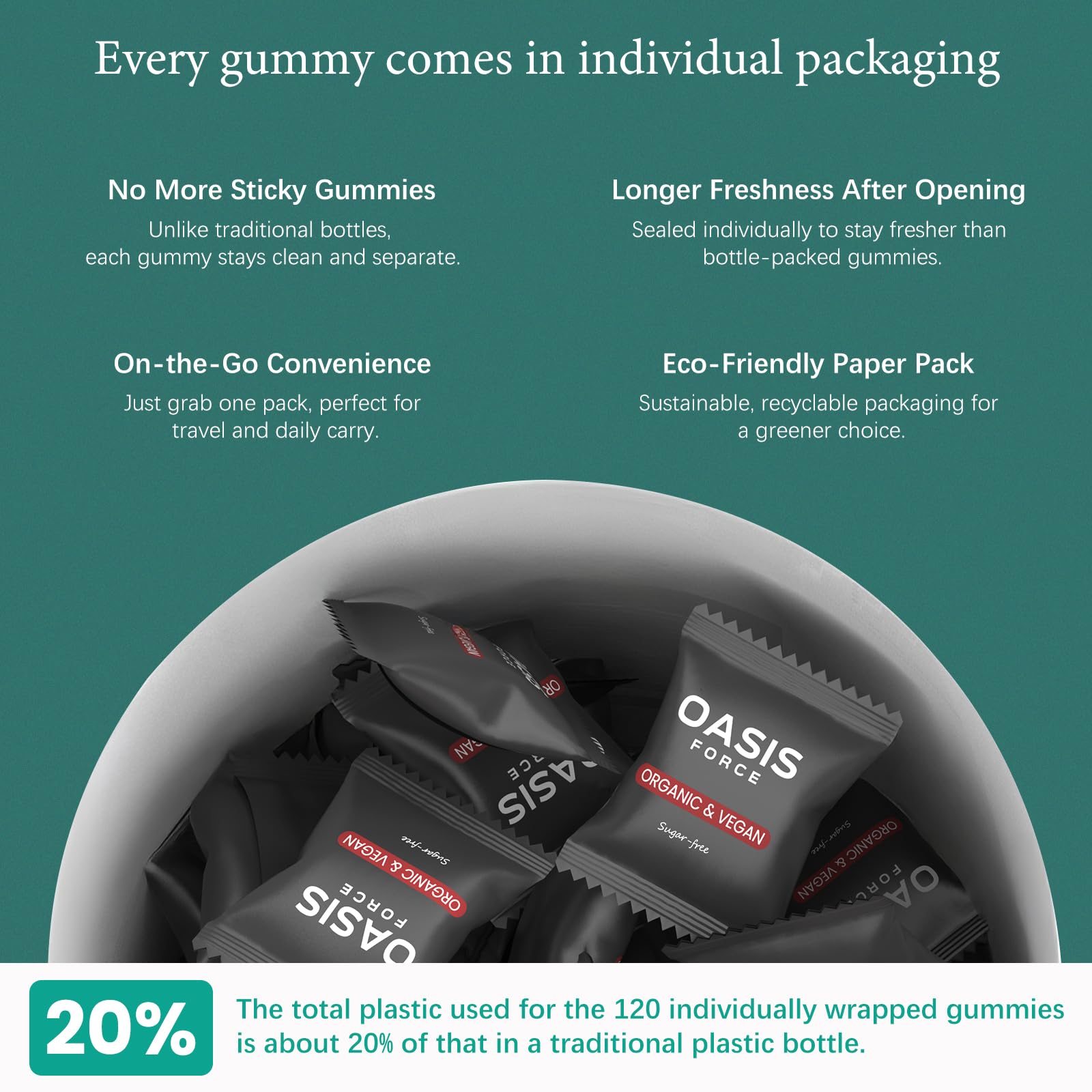 OASIS FORCE L-Theanine Gummies individually wrapped—better freshness and on-the-go.
