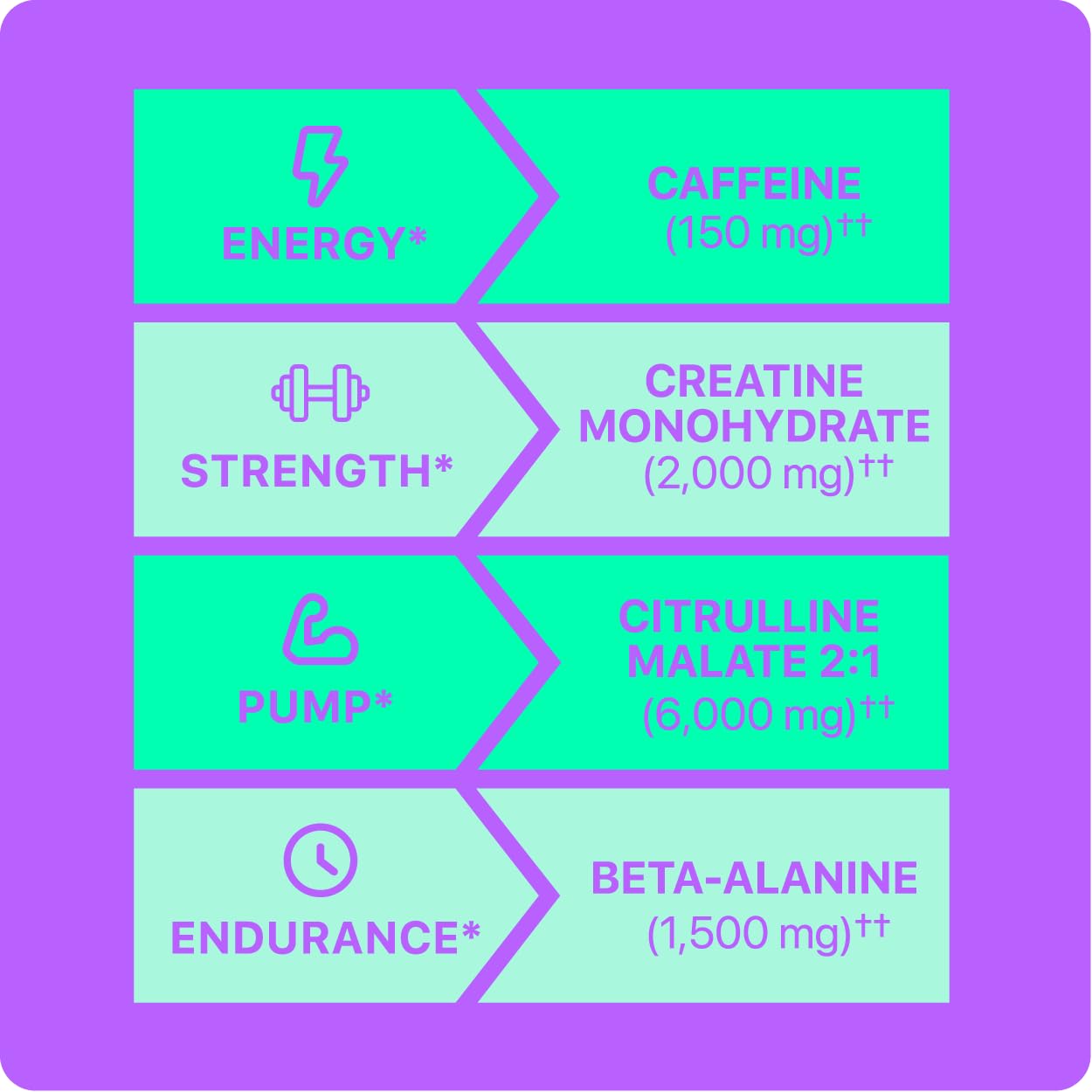 Oath Nutrition ingredients panel shows caffeine, creatine, and beta-alanine at a glance.