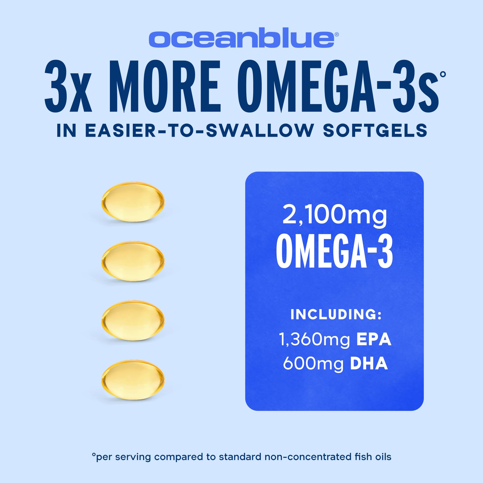 Oceanblue mini softgels close-up highlights burpless formula.