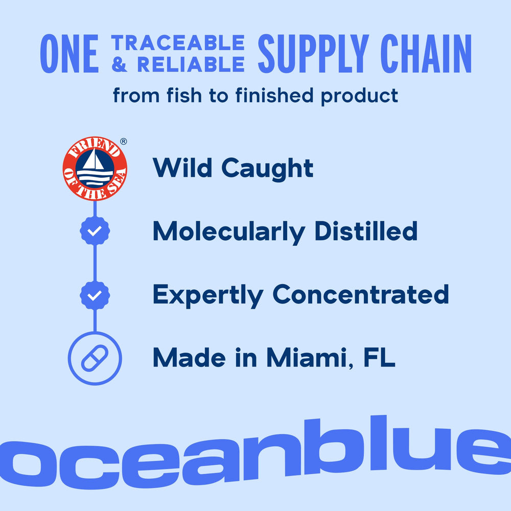 Two Oceanblue Omega-3 2100 bottles-pack indicating four-month supply