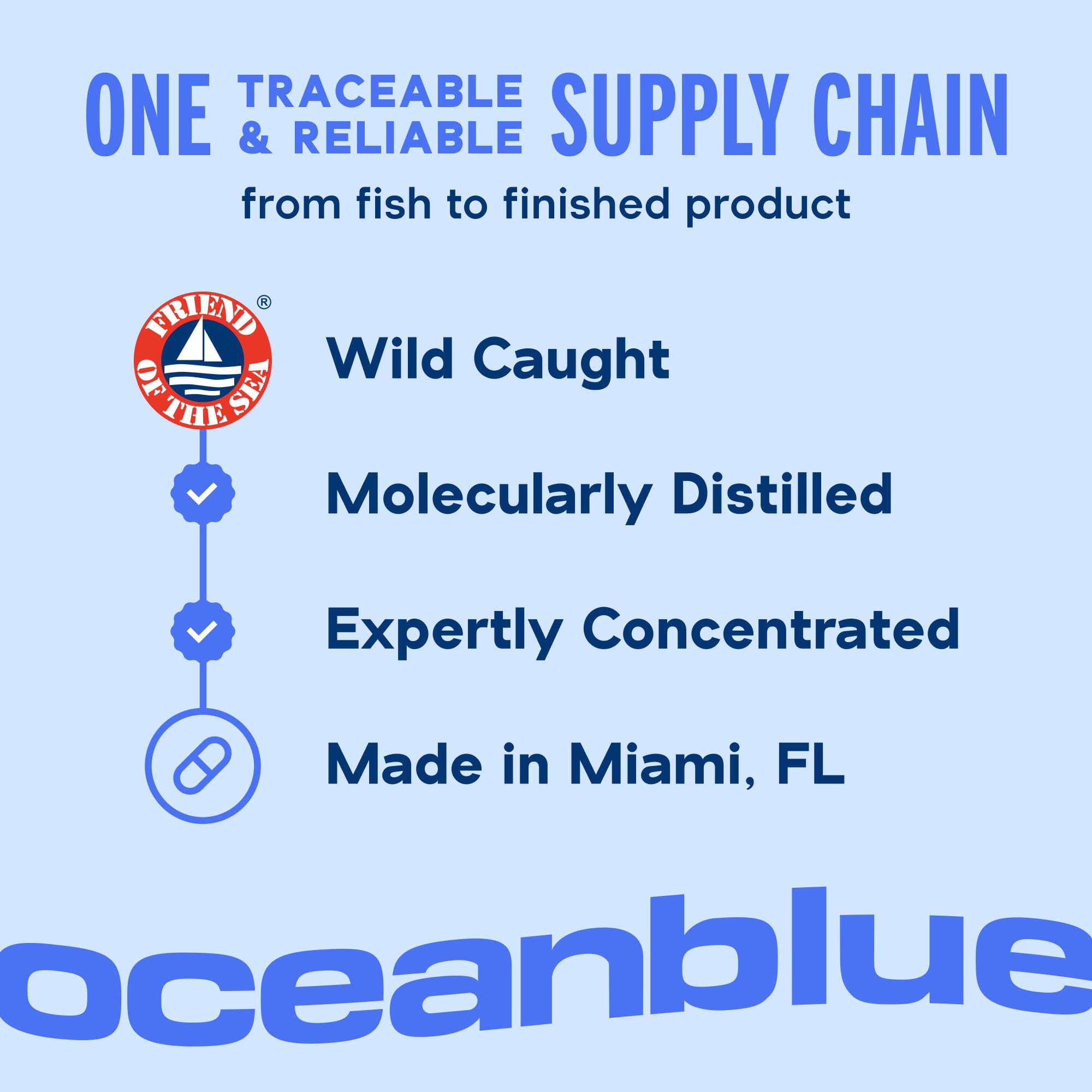 Oceanblue Omega-3 2100mg packaging box with bottle.