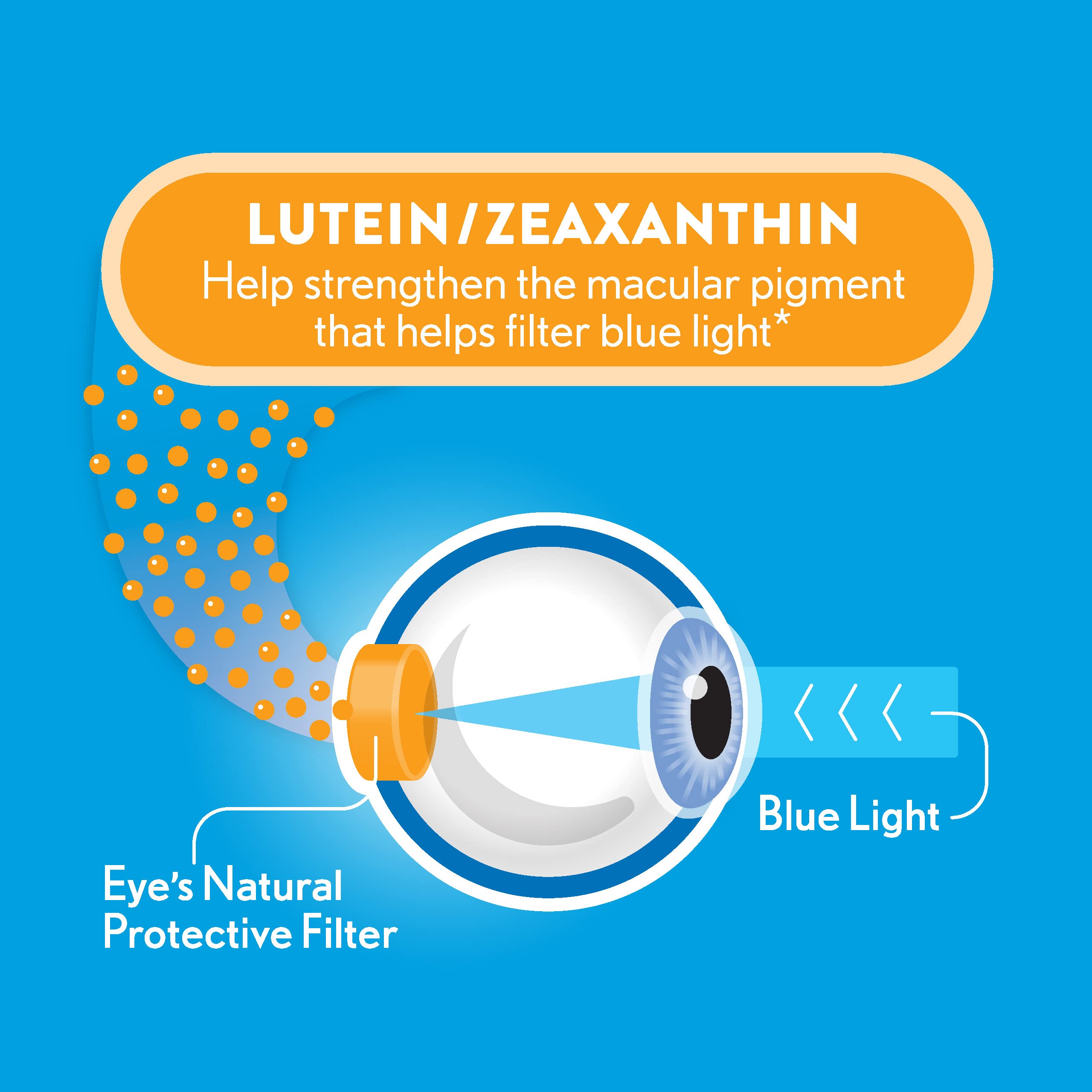 Ocuvite Blue Light packaging displayed on a nightstand for daily routine.