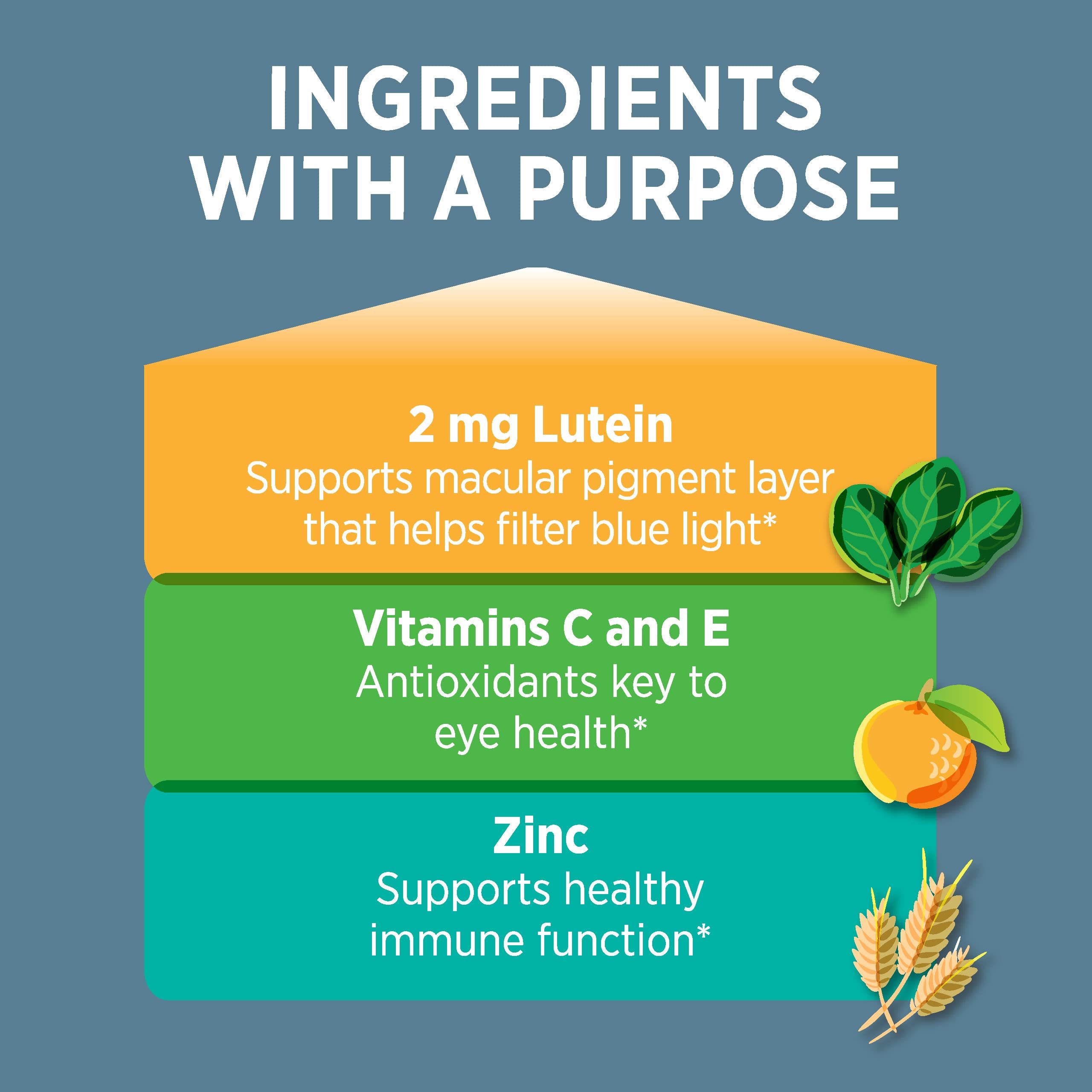 Ocuvite vitamin-mineral ingredients with lutein and minerals