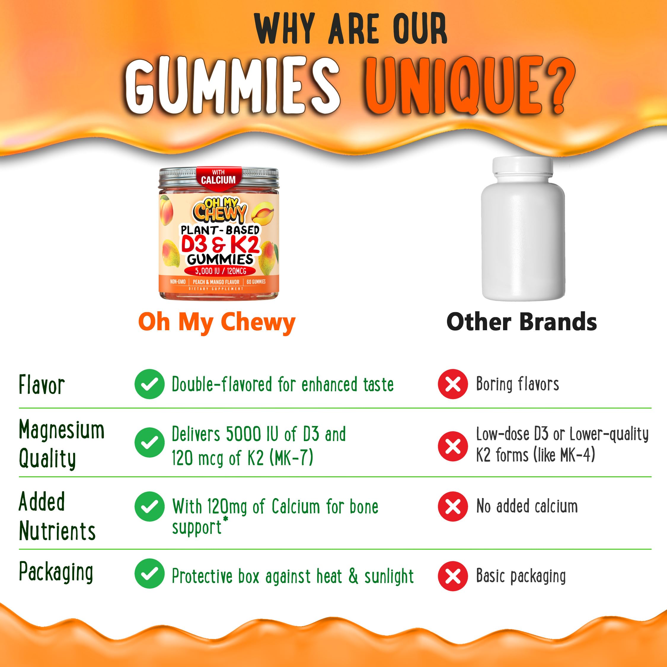 OH MY CHEWY vegan ingredients chart highlighting clean, gluten-free status.
