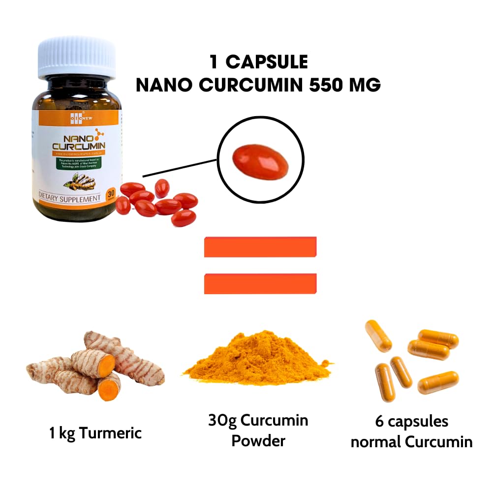 OIC NEW Nano Curcumin dispersion in water illustrating enhanced solubility.