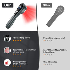 Okyna portable near-infrared therapy wand designed for facial treatment