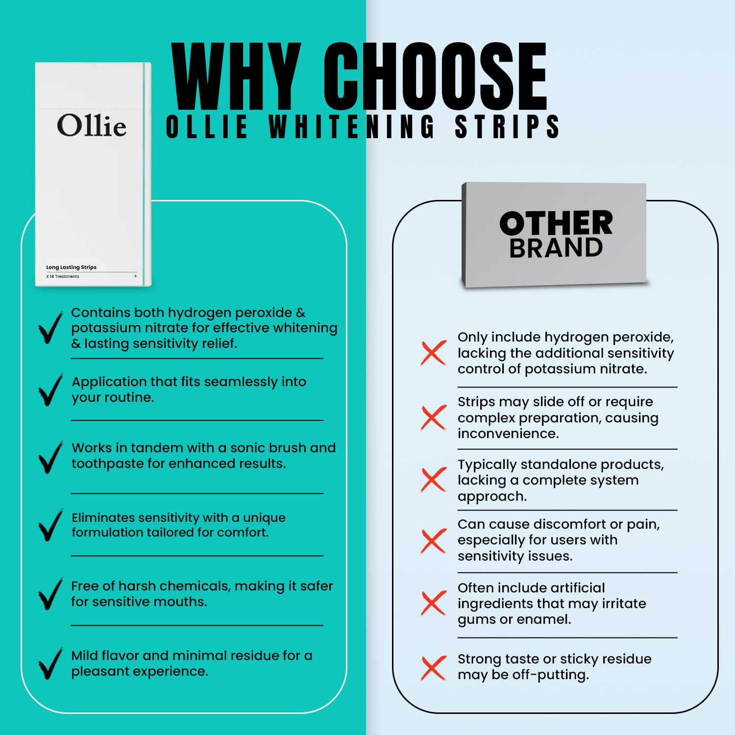 Ollie toothpaste and strips shown together to highlight a complete whitening system.