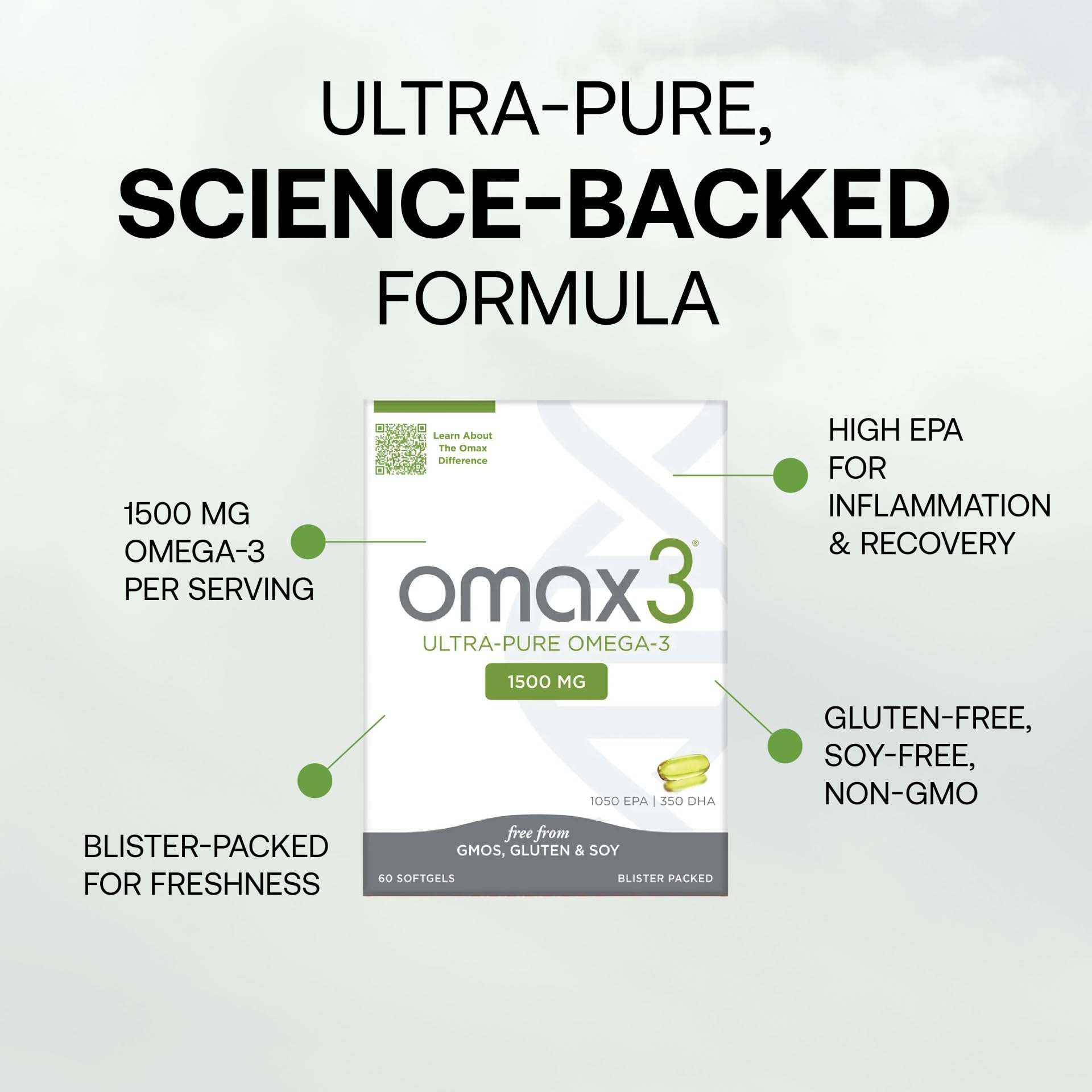 Omax3 omega-3 source image with wild-caught anchovies and sardines.