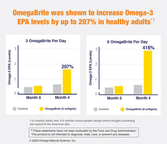 Third-party testing badge on OmegaBrite product details.