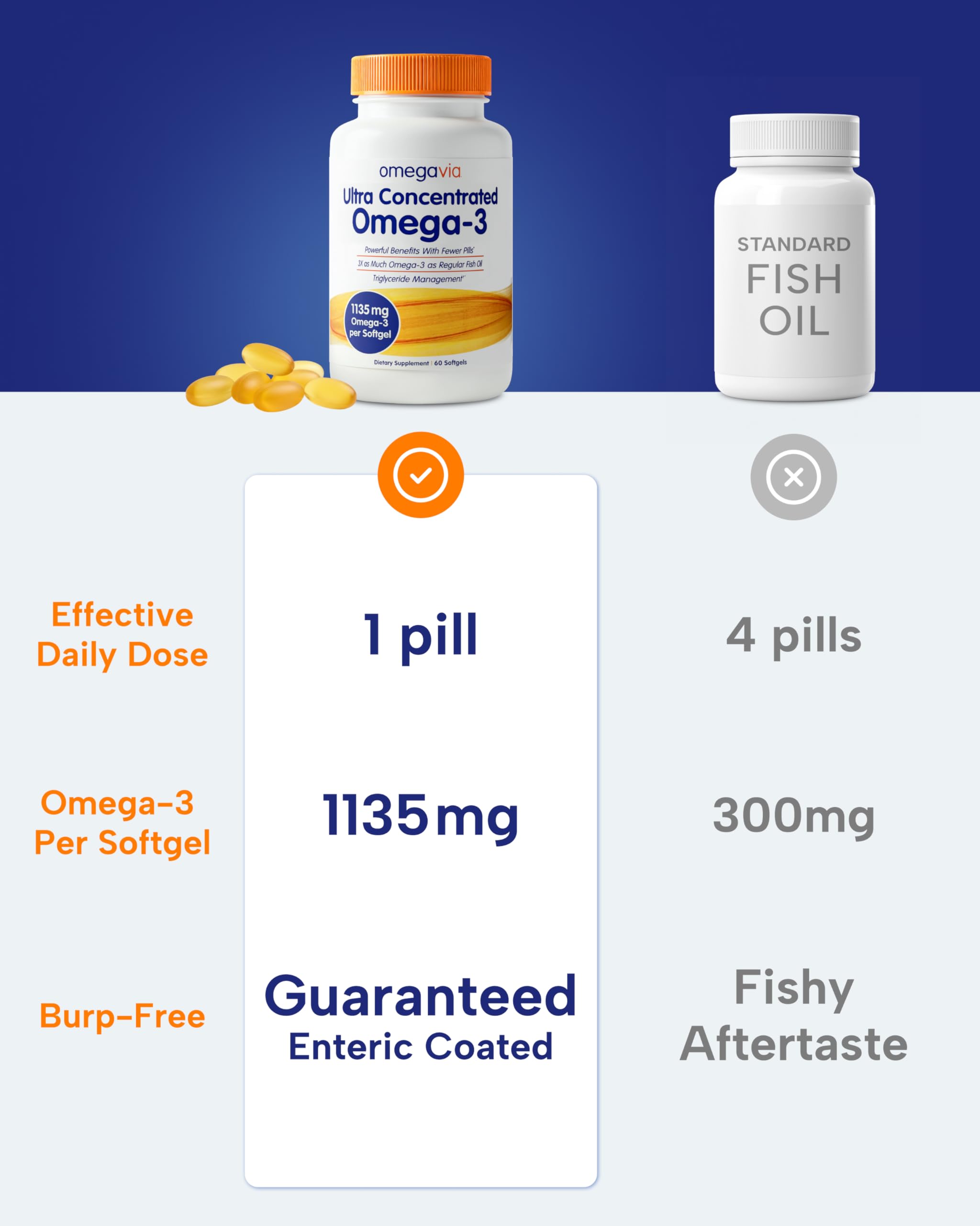 Wild-caught fish from Peru and Chile used in OmegaVia.