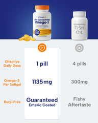 Wild-caught fish from Peru and Chile used in OmegaVia.