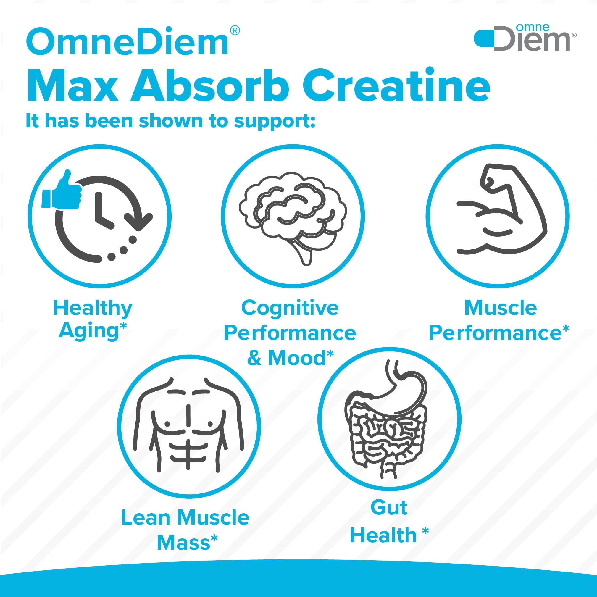 Omne Diem Certificate of Analysis indicates third-party testing
