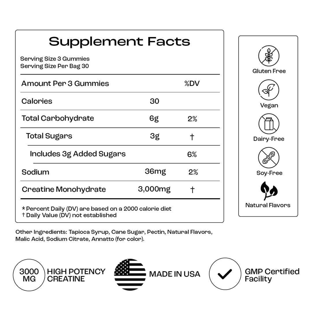 Hydration-friendly gummies by OMNI Creatine promoting muscle volumization.