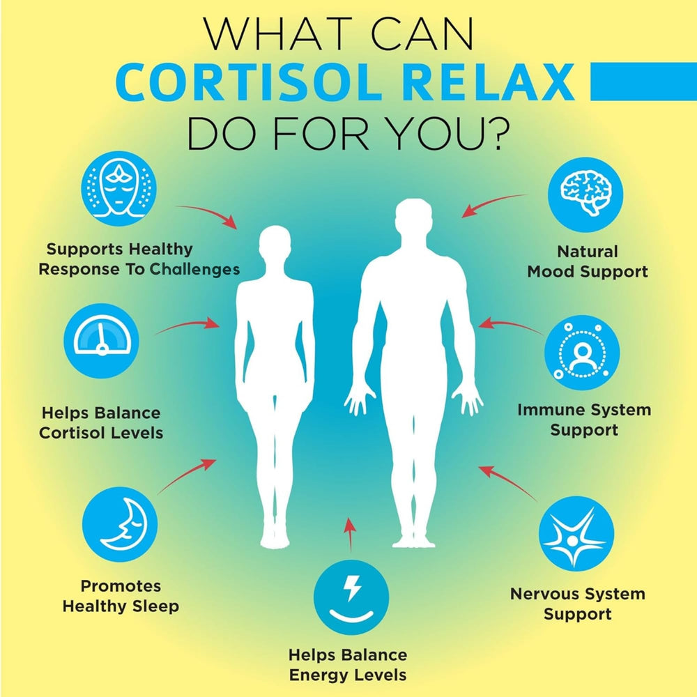 OmniBiotics Cortisol Relax capsules closeup highlighting plant-based wellness.
