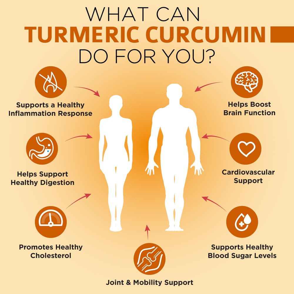 OmniBiotics turmeric bottle being poured for easy daily intake