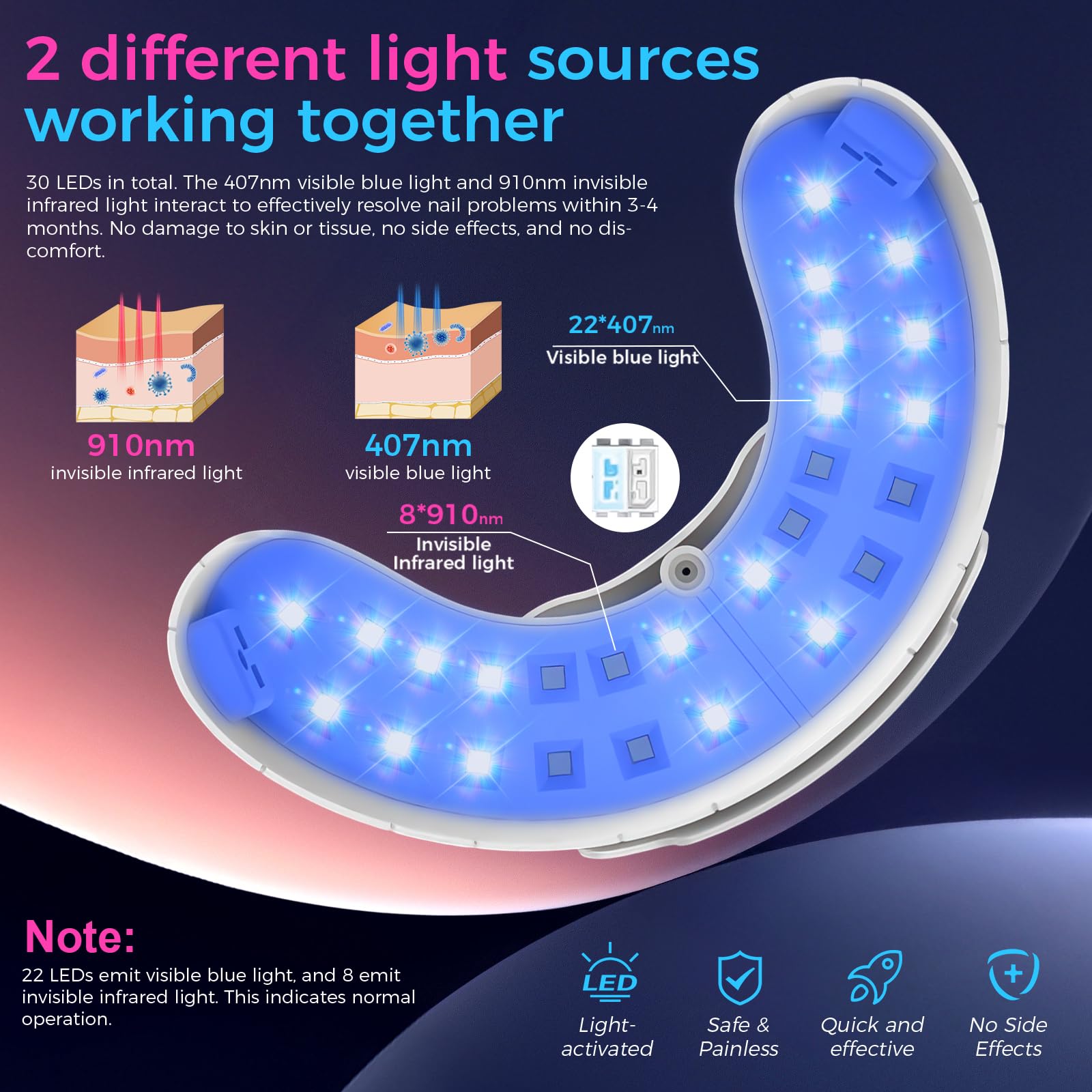 OMNIGAG Nail Fungus Laser Device in action on a nail surface