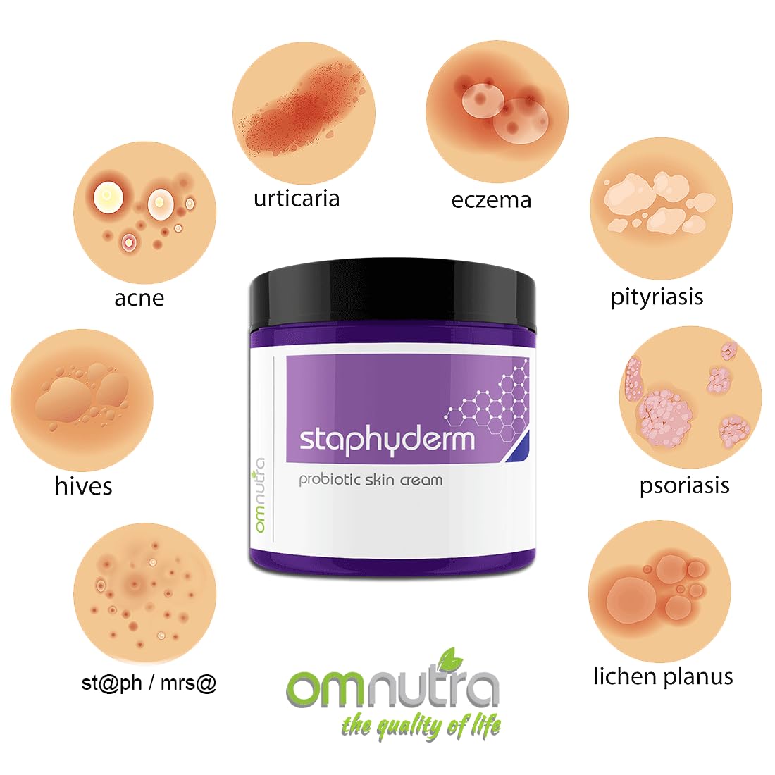 OmNutra Staphyderm packaging box communicates clean natural skincare