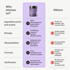 OMRE NMN + Resveratrol GMP facility badge highlighting strict production