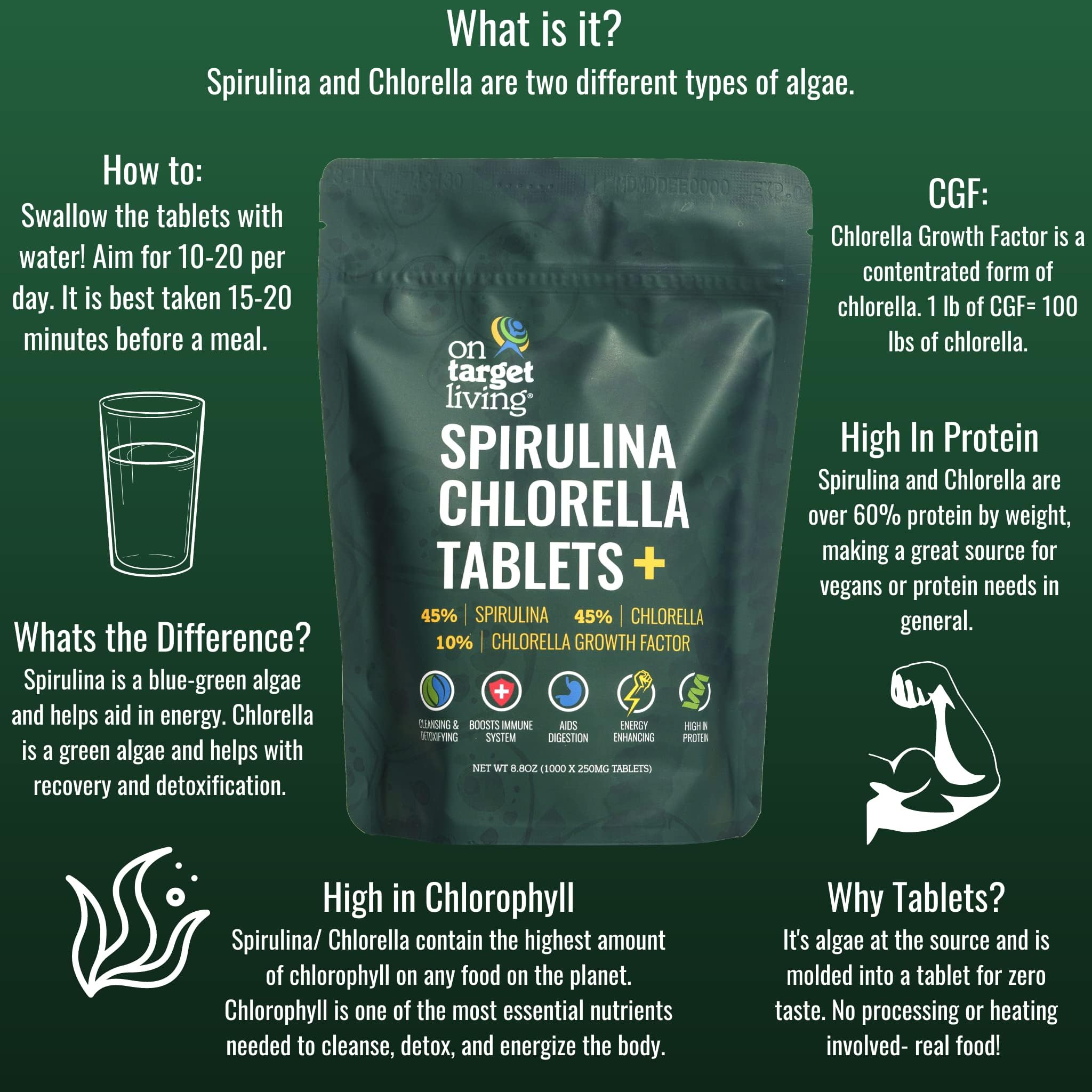 On Target Living spirulina-chlorella bottles on shelf suggest trusted, 3rd-party tested nutrition.