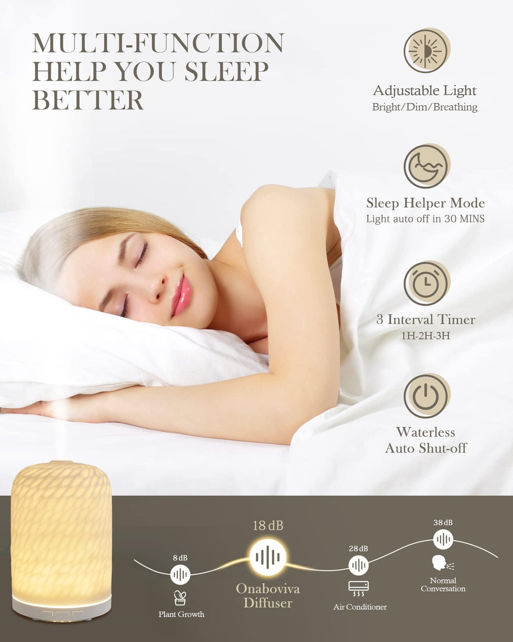 Onaboviva diffuser with auto shut-off for safe, worry-free use