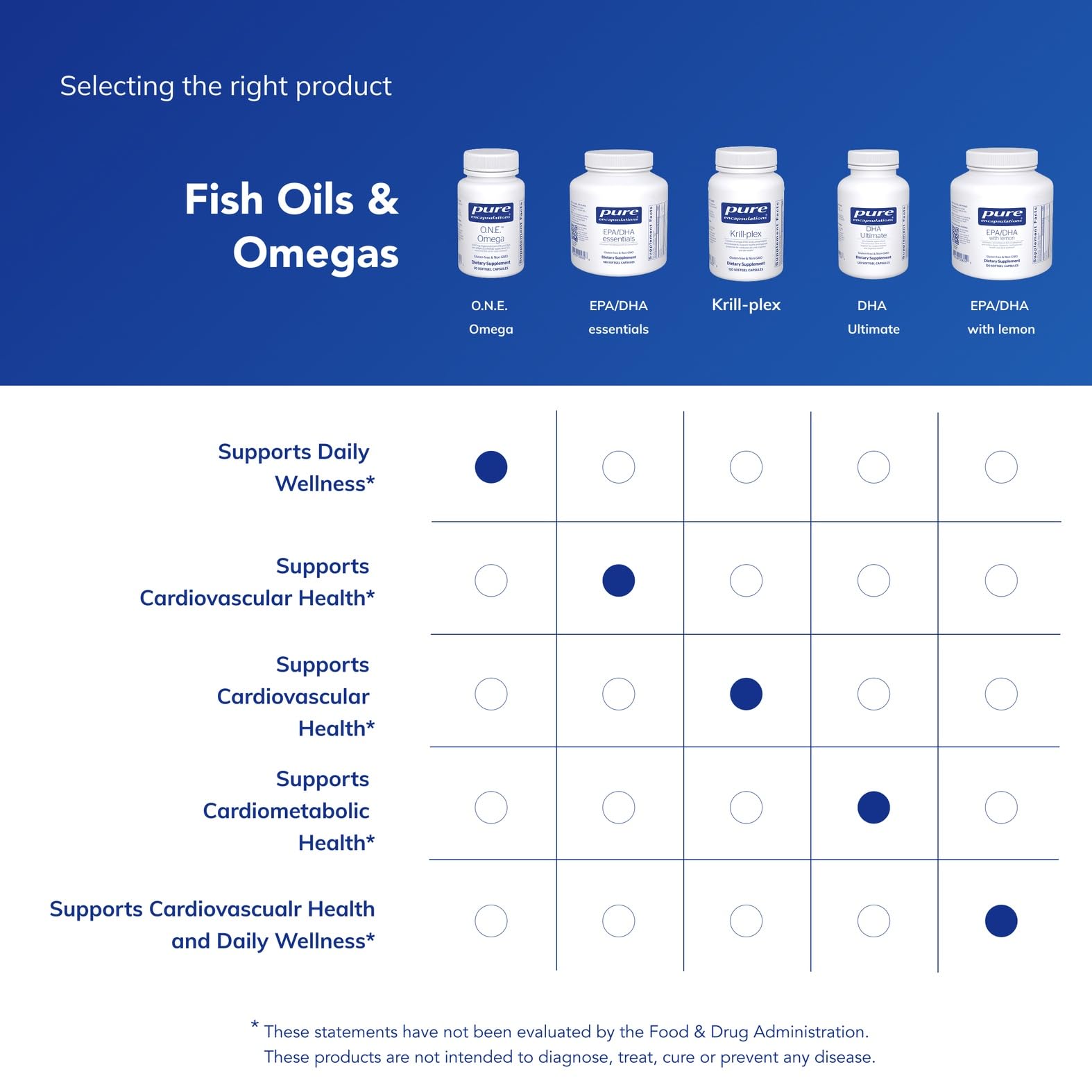 Close-up of allergen-free and GMO-free formulation on label.