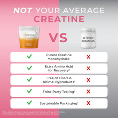 One Sol Creatine for Women label close-up shows vegan, third-party tested formula